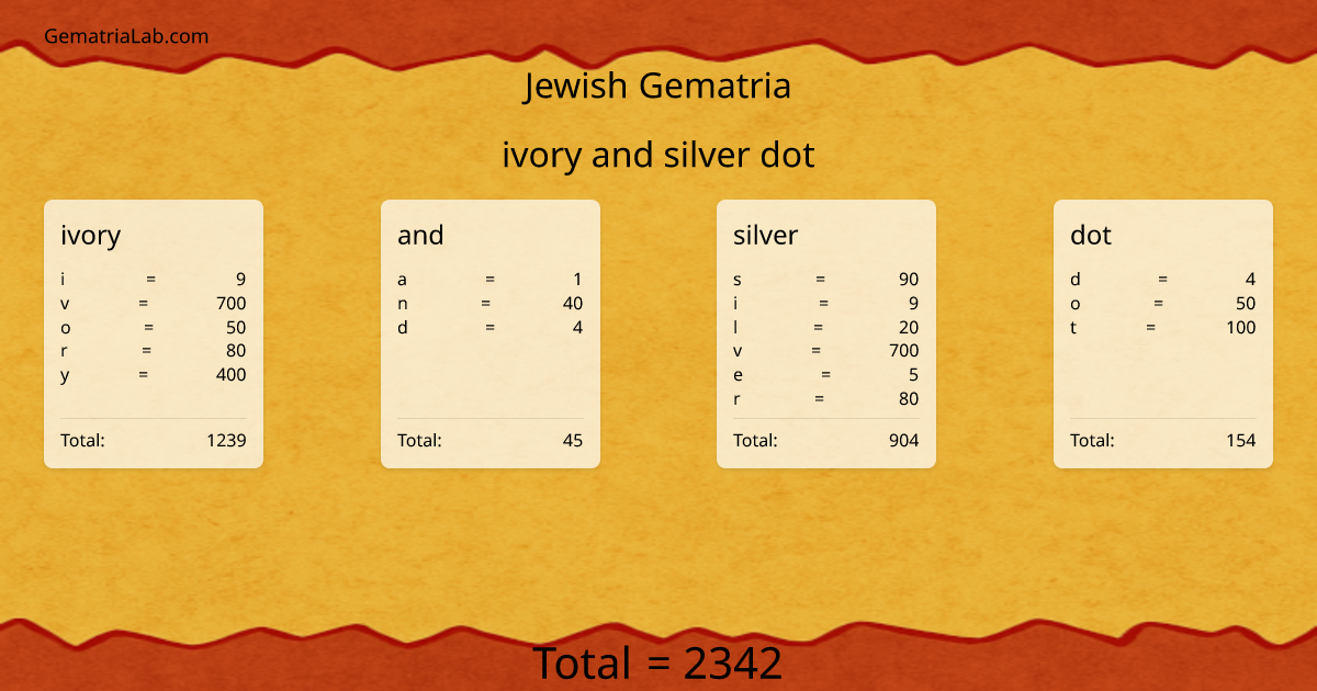 ivory and silver dot in jewish Gematria
